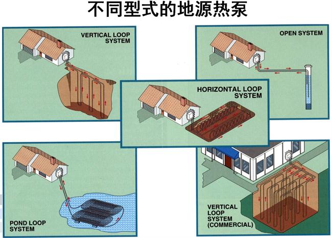 地源熱泵空調(diào)系統(tǒng):優(yōu)點(diǎn)和缺點(diǎn)(圖1)