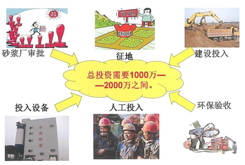 “老式砂漿廠”的弊病之多，革新勢在必行！(圖2)