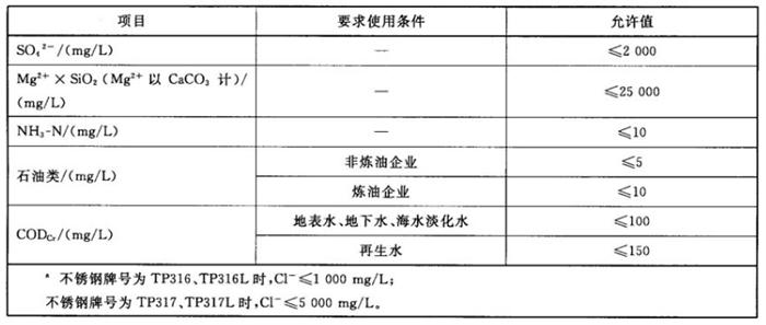 專業(yè)治理：中央空調(diào)【制冷效果差、費(fèi)電...】(圖11)