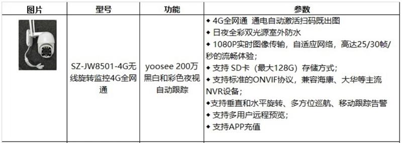 4G室、外防、水彩色夜視：曉民電子(圖4)