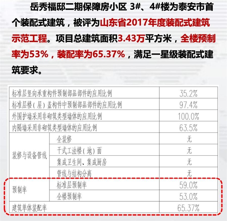 一星級(jí)裝配式建筑案例欣賞！(圖1)