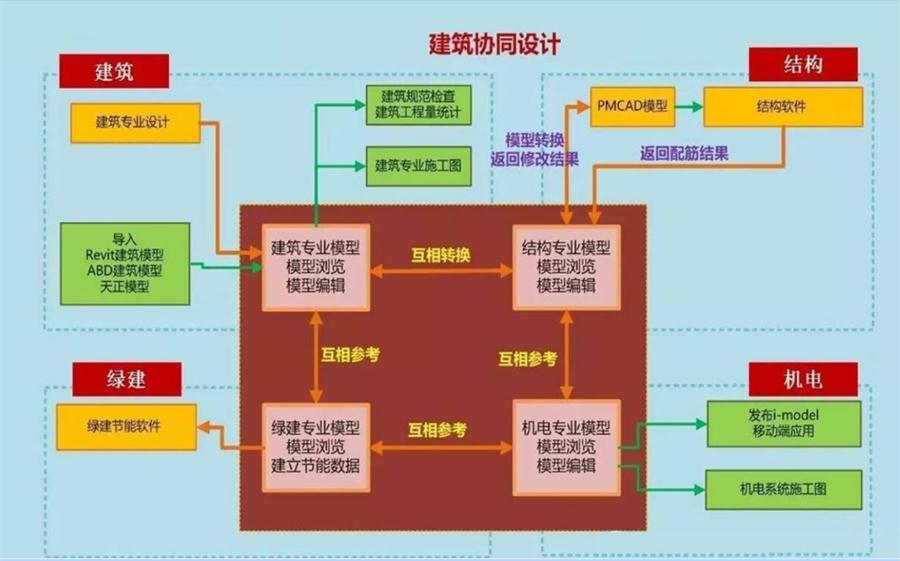 圖說“裝配式建筑案例”泰安水泉社區(qū)！(圖5)