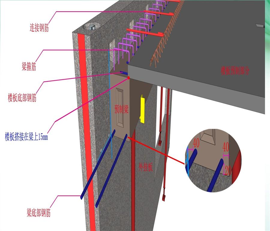 圖說“裝配式建筑案例”泰安水泉社區(qū)！(圖8)