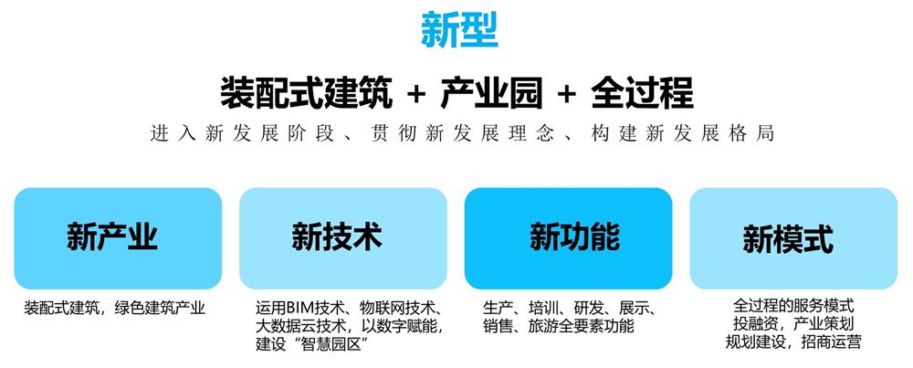 【建設(shè)產(chǎn)業(yè)園】一站式服務(wù)！(圖11)