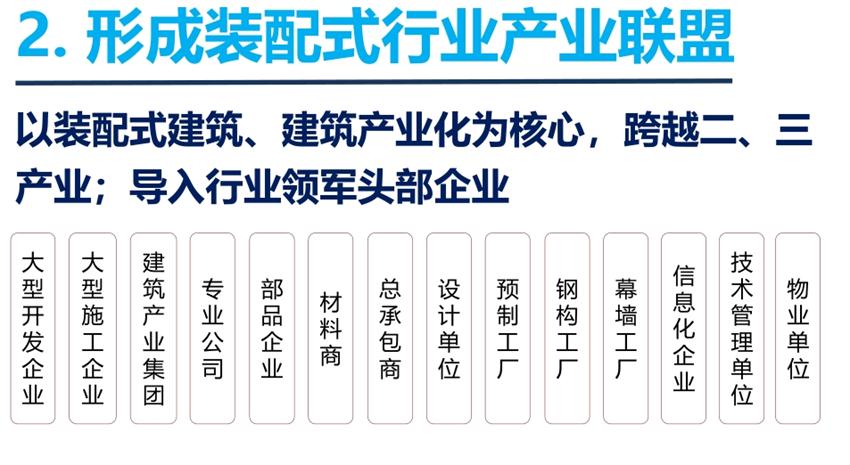 8大特色：城市（園區(qū)）轉(zhuǎn)型升級(jí)考量！(圖4)