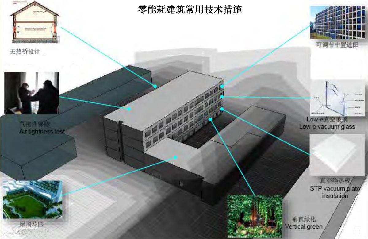 零能耗建筑：常用技術(shù)措施如是說！(圖5)