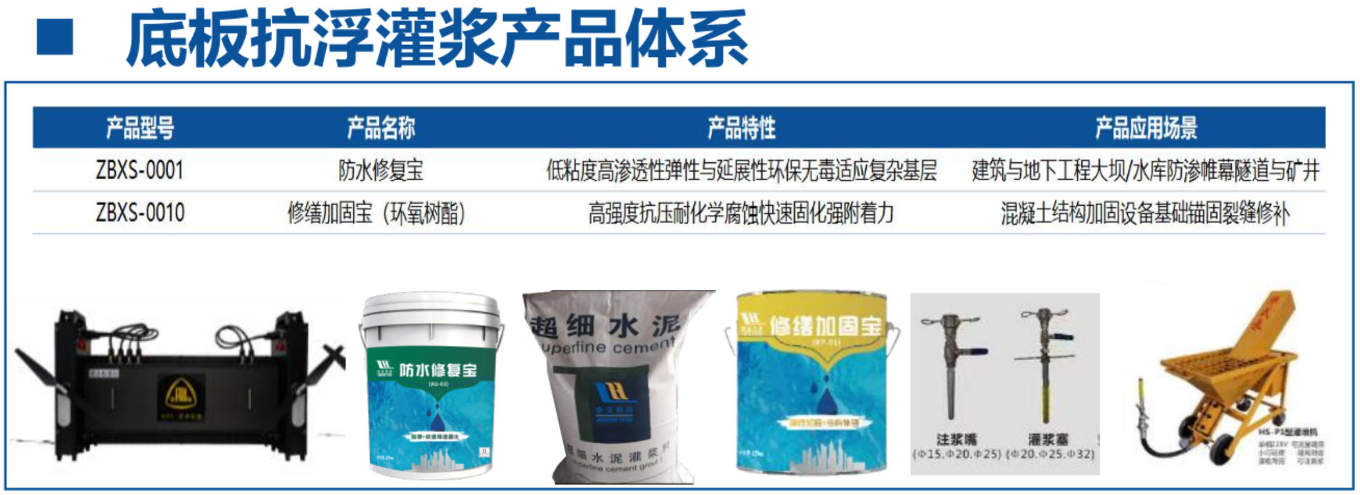 地下空間底板：滲漏與水損治理！(圖4)