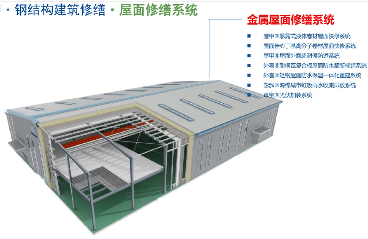 鋼結(jié)構(gòu)車間褪色、銹蝕、滲漏等修繕三種方法！(圖1)