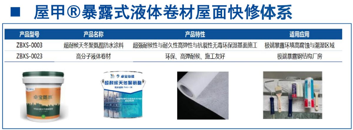 鋼結(jié)構(gòu)車間褪色、銹蝕、滲漏等修繕三種方法！(圖5)