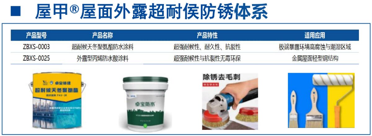 鋼結(jié)構(gòu)車間褪色、銹蝕、滲漏等修繕三種方法！(圖13)