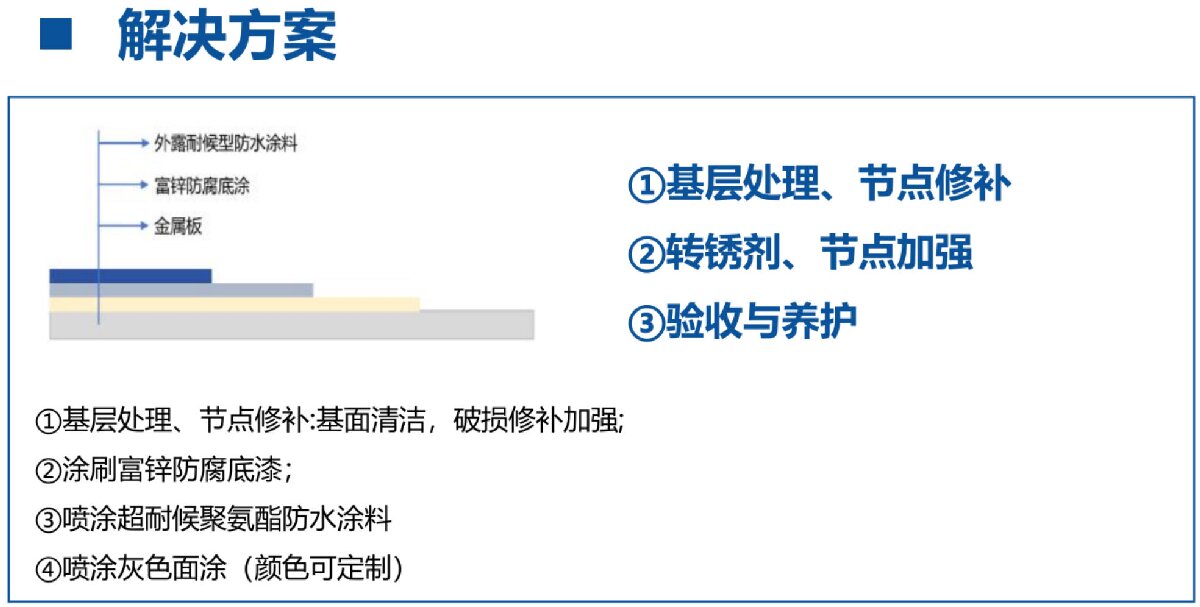 鋼結(jié)構(gòu)車間褪色、銹蝕、滲漏等修繕三種方法！(圖12)