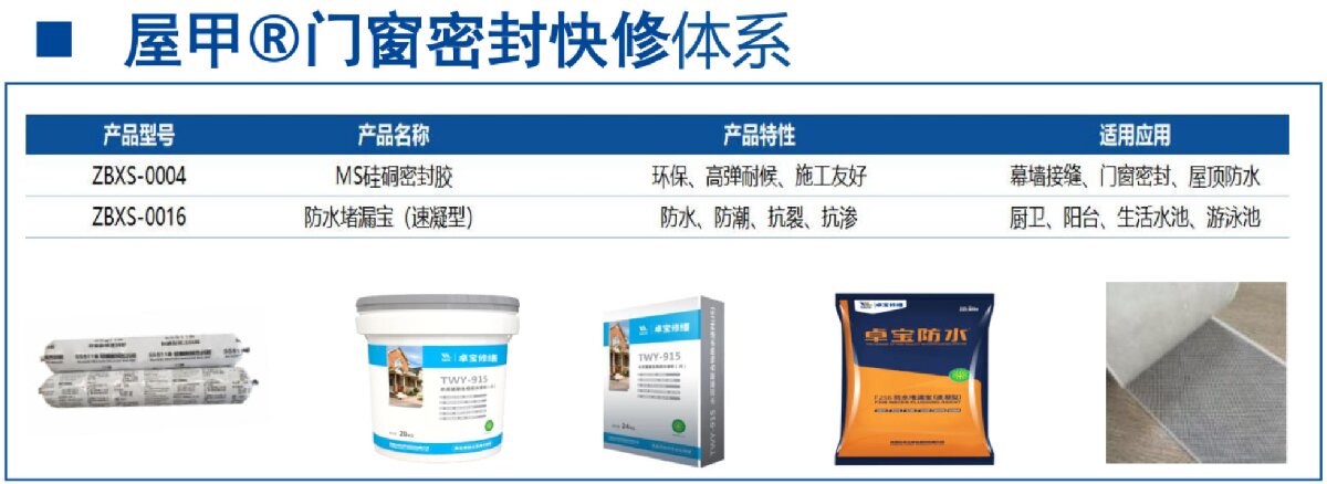 房屋外墻門窗滲水、開裂修繕！(圖4)