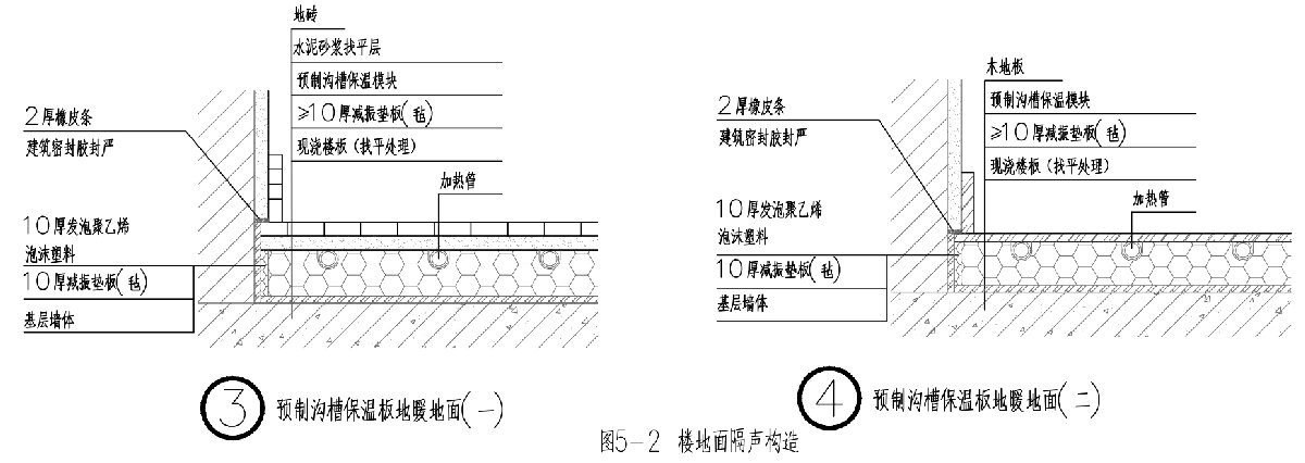 住宅隔聲降噪、防串味專篇（2025）(圖5)