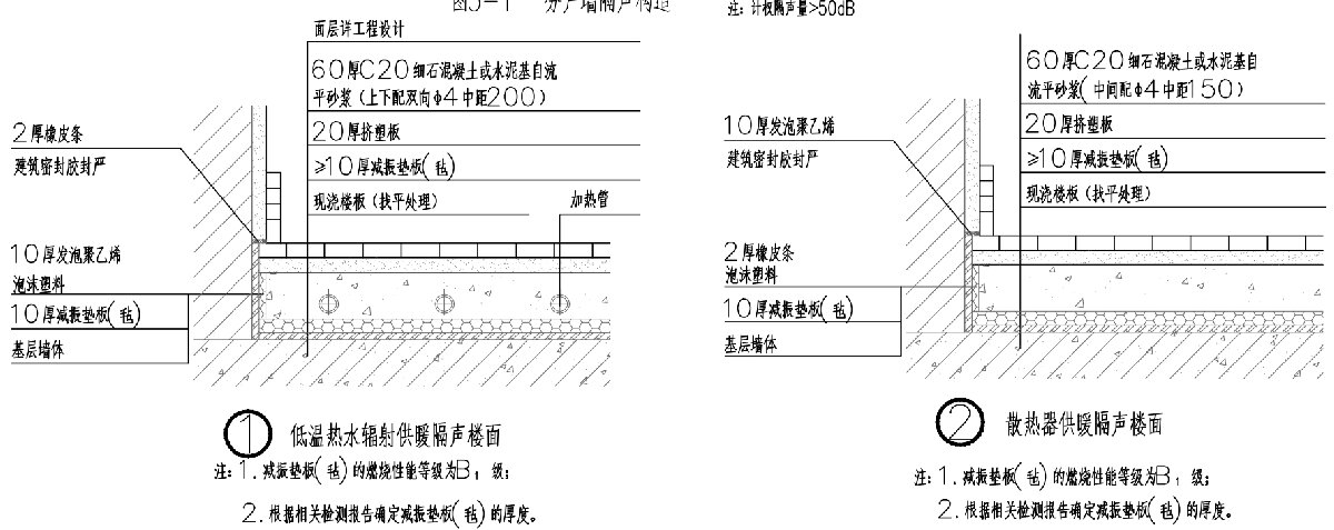 住宅隔聲降噪、防串味專篇（2025）(圖4)